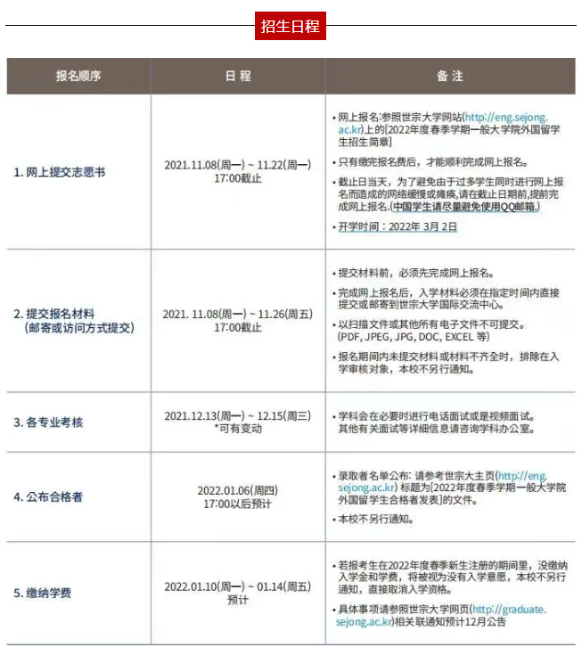 世宗大学2022年3月一般大学院第二批招生简章来啦！(图2)