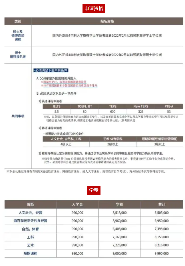 世宗大学2022年3月一般大学院第二批招生简章来啦！(图5)